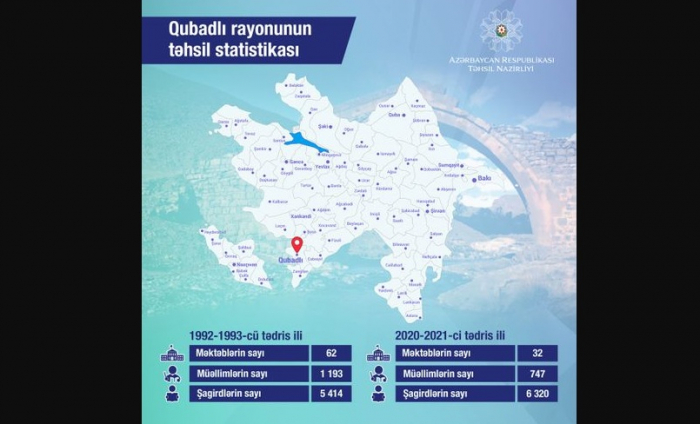 Qubadlı rayonunun təhsil statistikası açıqlandı