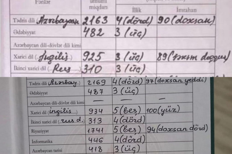 İmtahanda 96 toplayan şagird attestatda 3 alıb - Məktəb qiymətlərinin uyğunsuzluğu mübahisə yaratdı