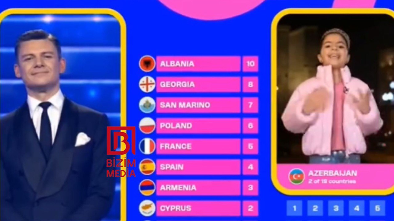 “Avroviziya” tarixində İLK DƏFƏ: Azərbaycan Ermənistana xal verdi - VİDEO “Avroviziya” tarixində İLK DƏFƏ: Azərbaycan Ermənistana xal verdi - VİDEO