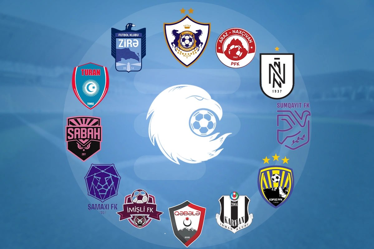 Klublarımız dünya reytinqində neçənci yerdədirlər? – SİYAHI Klublarımız dünya reytinqində neçənci yerdədirlər? – SİYAHI