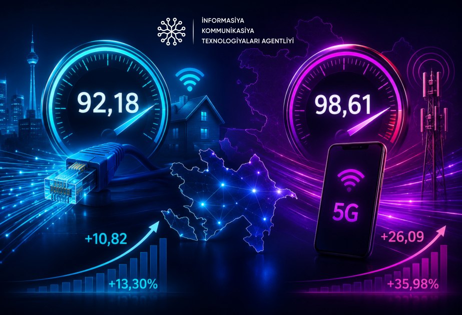 Azərbaycanda internetin sürəti açıqlandı &ndash; Rəsmi göstəricilər