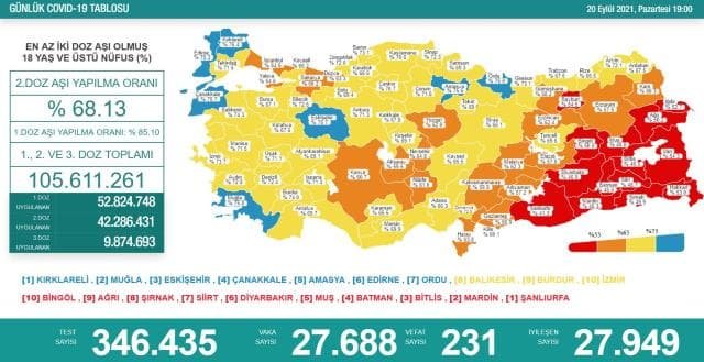 Türkiyədə son sutkada yoluxanların SAYI AÇIQLANDI - foto 1