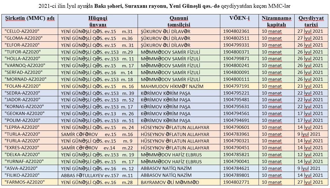 AMEA-da şübhəli hadisə - İki günlük şirkət necə qalib oldu? - FOTO - foto 2