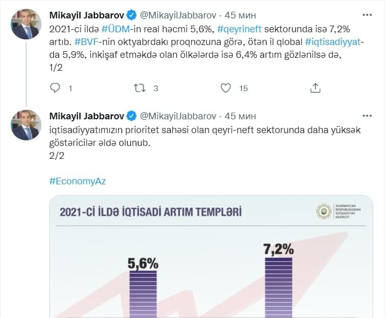 “Azərbaycanda ötən il ÜDM-in real həcmi 5,6% artıb” - Mikayıl Cabbarov - foto 1