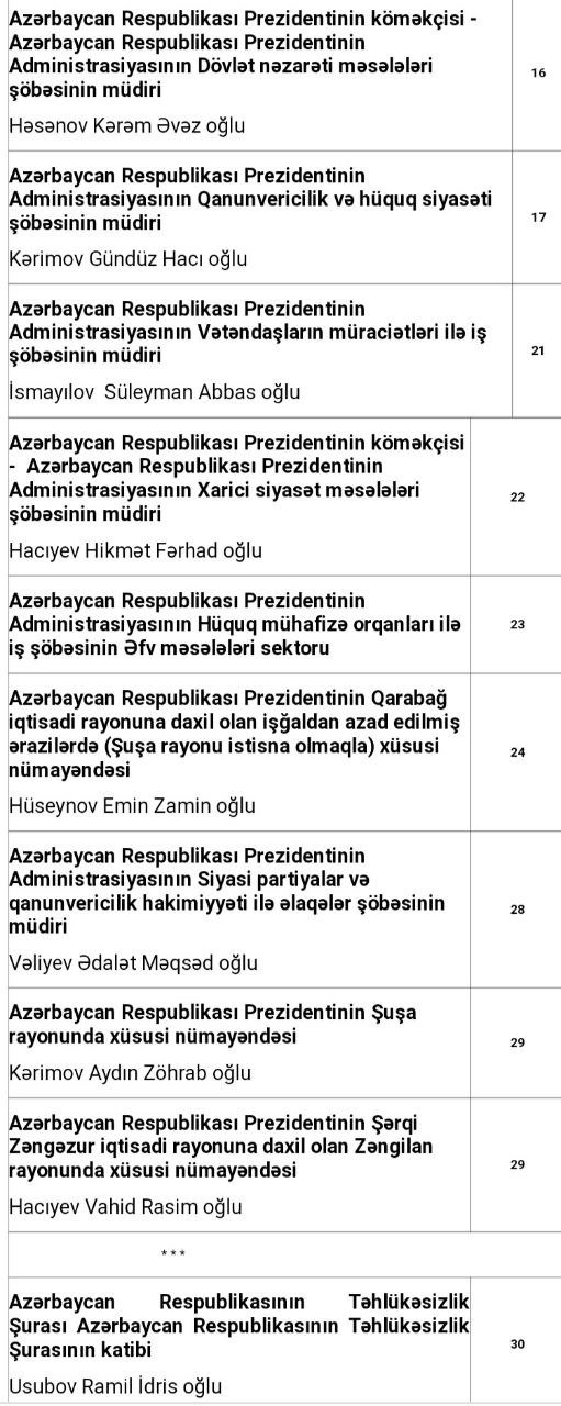 Prezident Administrasiyasında qəbula düşmək istəyənlərə VACİB XƏBƏR - foto 2