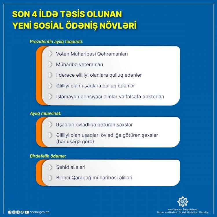 4 ildə 10-dan çox yeni sosial ödəniş növü təsis olunub - foto 1