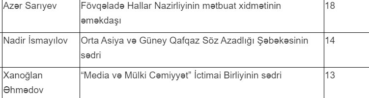 MŞ İdarə Heyətinə namizədlərin siyahısı açıqlandı - foto 5