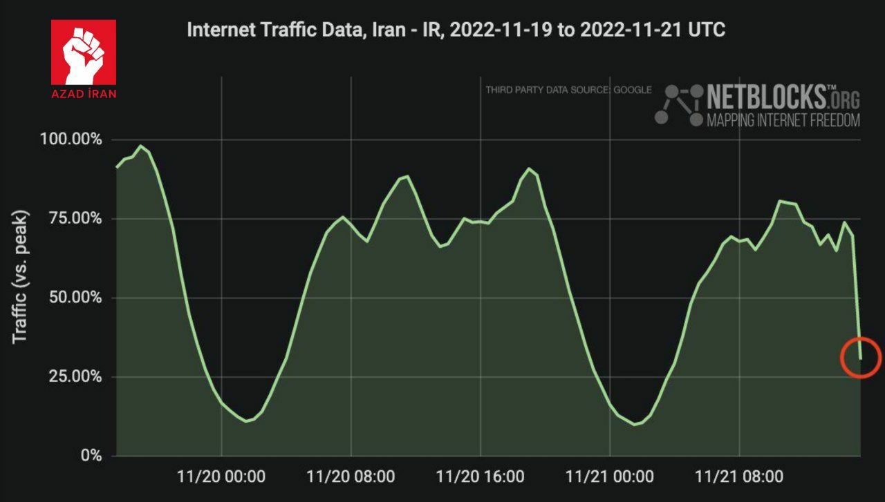 İranda internetə giriş bloklandı - foto 1