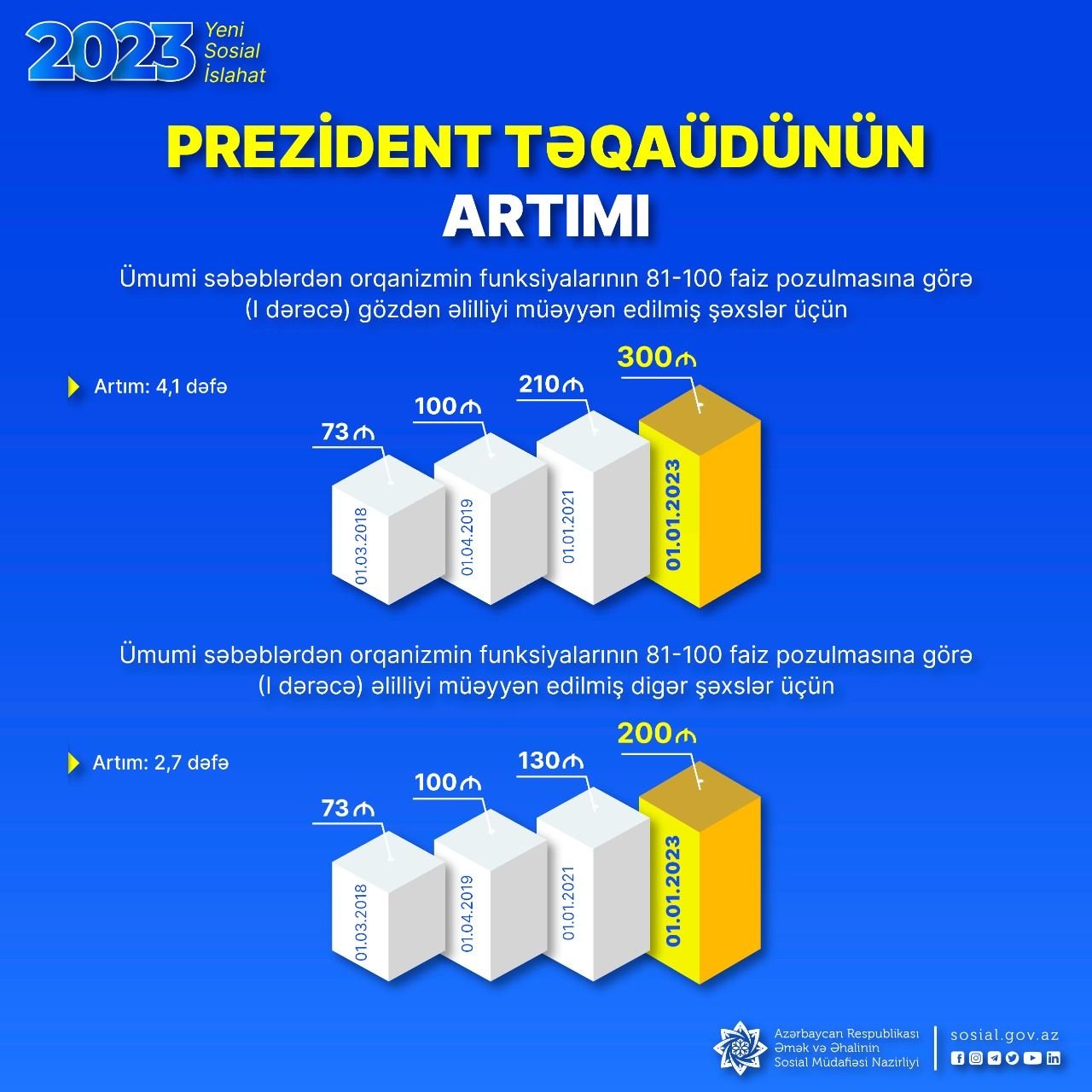 Yeni artımlar kimlərə şamil olunub? - İzahlı infoqrafika - foto 10