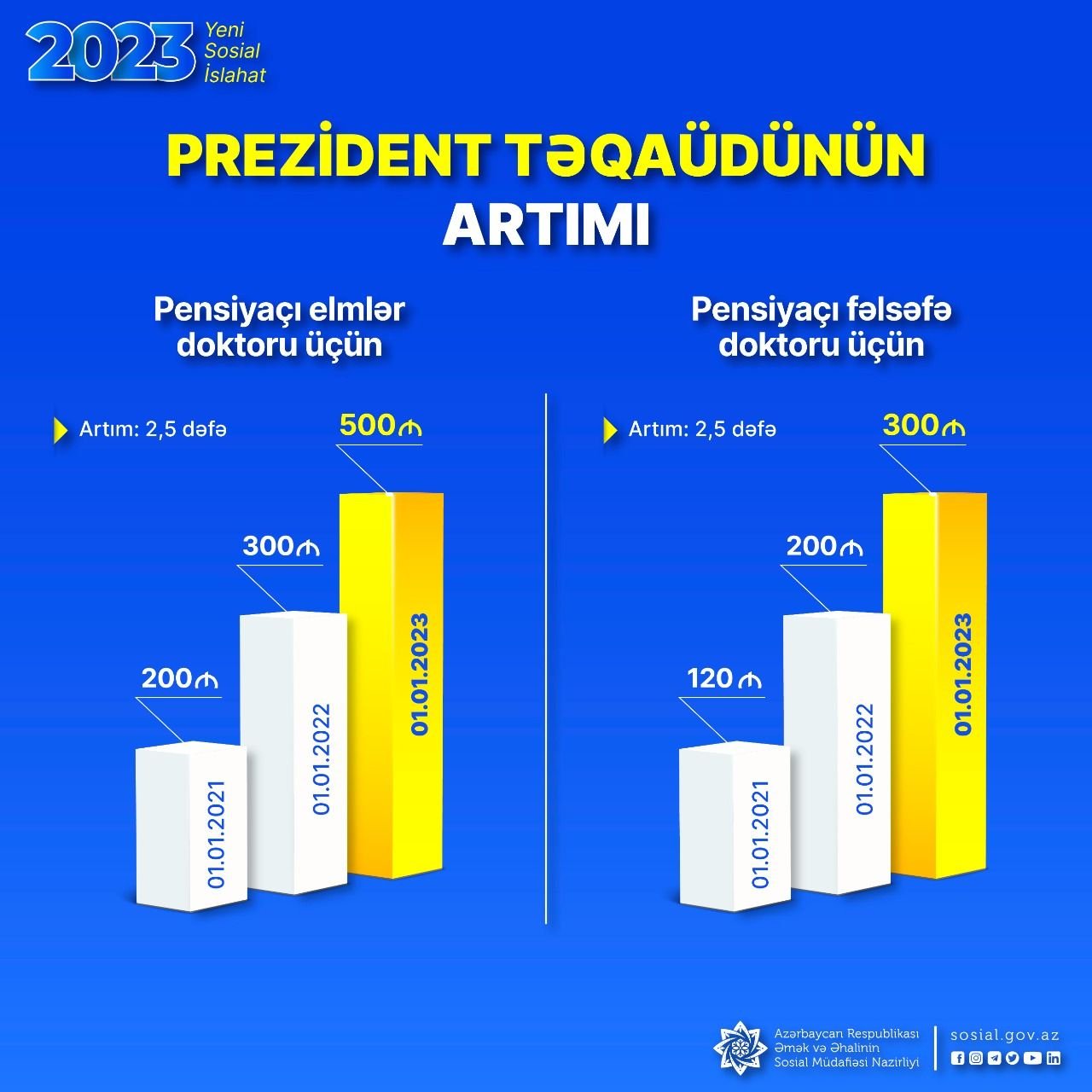 Yeni artımlar kimlərə şamil olunub? - İzahlı infoqrafika - foto 2