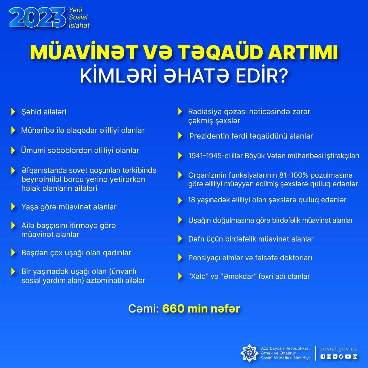 Yeni artımlar kimlərə şamil olunub? - İzahlı infoqrafika - foto 1
