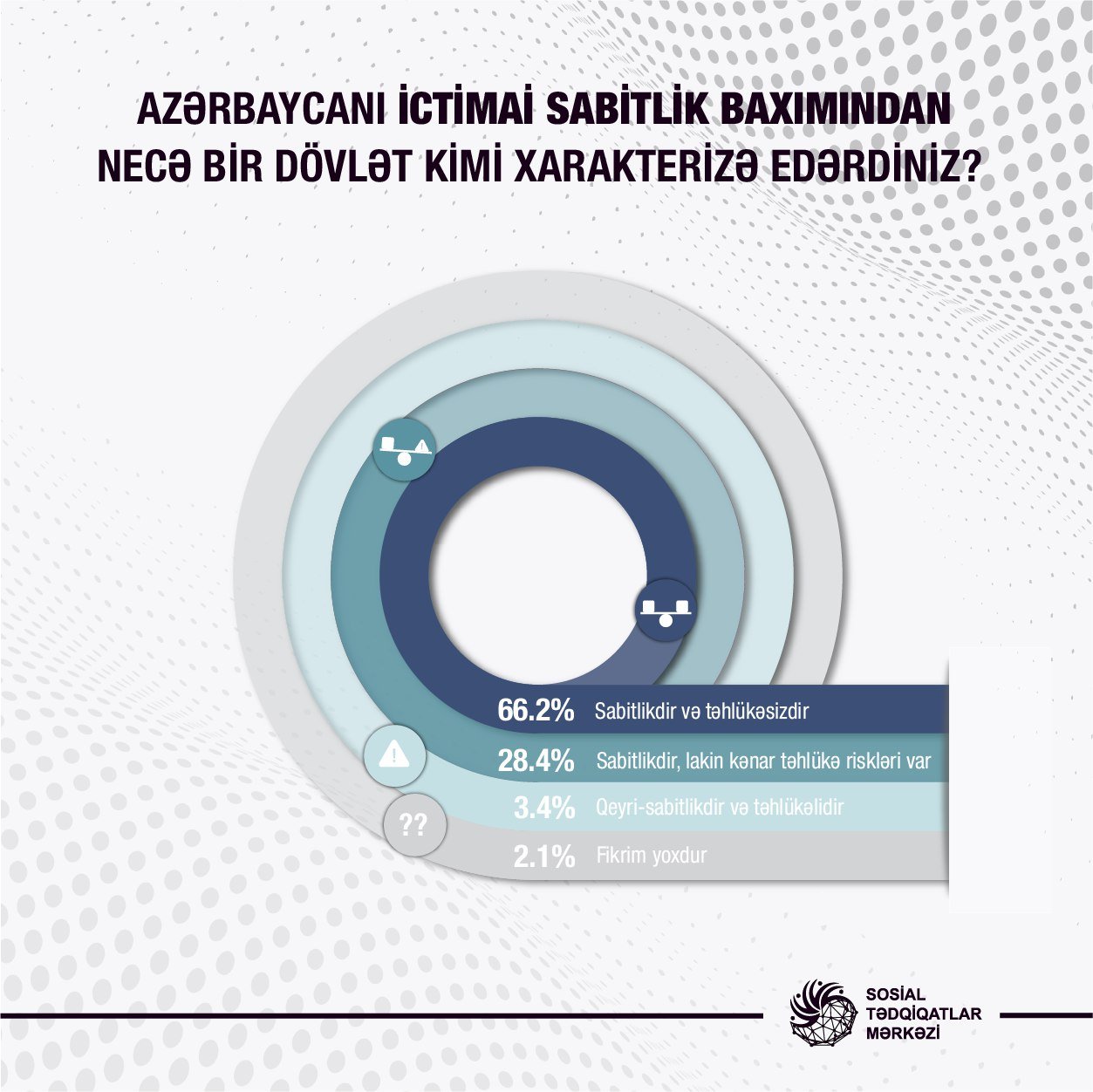 Əhalinin neçə faizi Azərbaycanı təhlükəsiz ölkə hesab edir? – SORĞU  - foto 1