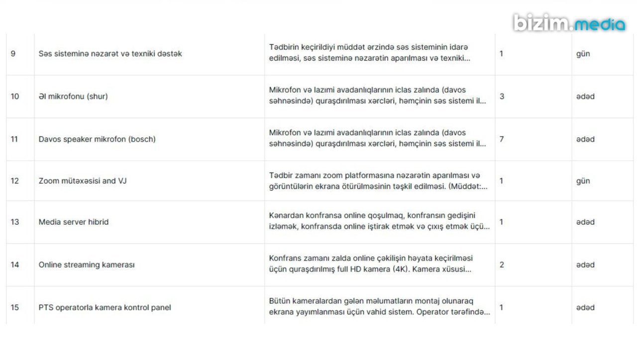 ANAMA beynəlxalq tədbirə gələn qonaqlar üçün 708 min manat xərcləyəcək – FOTO   - foto 2
