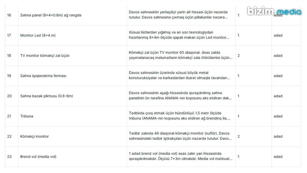ANAMA beynəlxalq tədbirə gələn qonaqlar üçün 708 min manat xərcləyəcək – FOTO   - foto 3