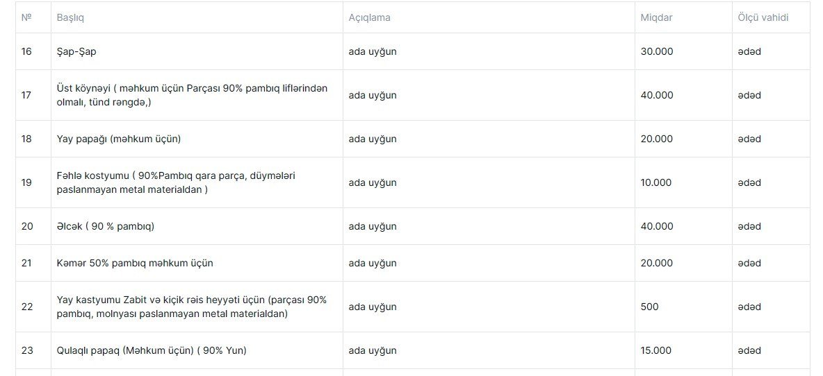 Ədliyyə Nazirliyi əməkdaşları və məhkumlar üçün 5,5 milyon manat ayırdı – TENDER/FOTO   - foto 3