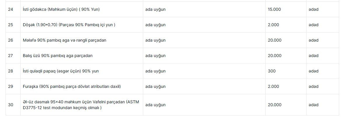 Ədliyyə Nazirliyi əməkdaşları və məhkumlar üçün 5,5 milyon manat ayırdı – TENDER/FOTO   - foto 4