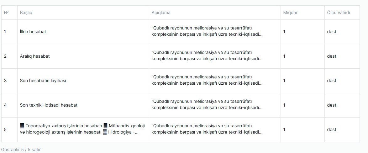 Qarabağda su təsərrüfatının yenidən qurulması üçün 5 milyonluq TENDER – FOTO  - foto 3