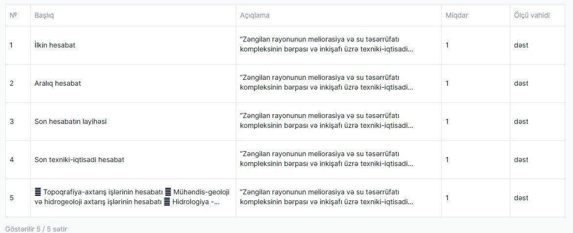 Qarabağda su təsərrüfatının yenidən qurulması üçün 5 milyonluq TENDER – FOTO  - foto 2