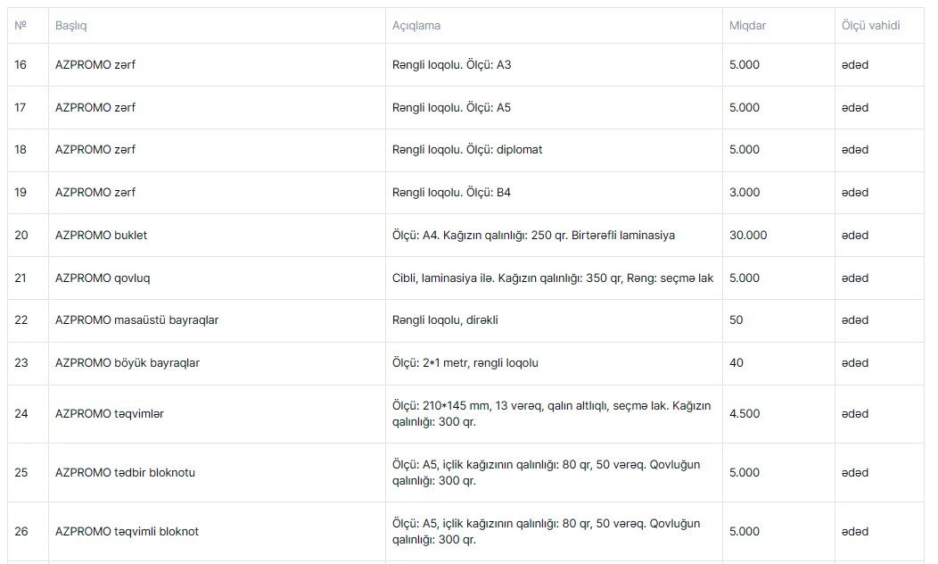 Məhkəmə çəkişməsi olan şirkət “AZPROMO”nun 294 minlik tenderində QALİB OLDU – FOTO  - foto 3
