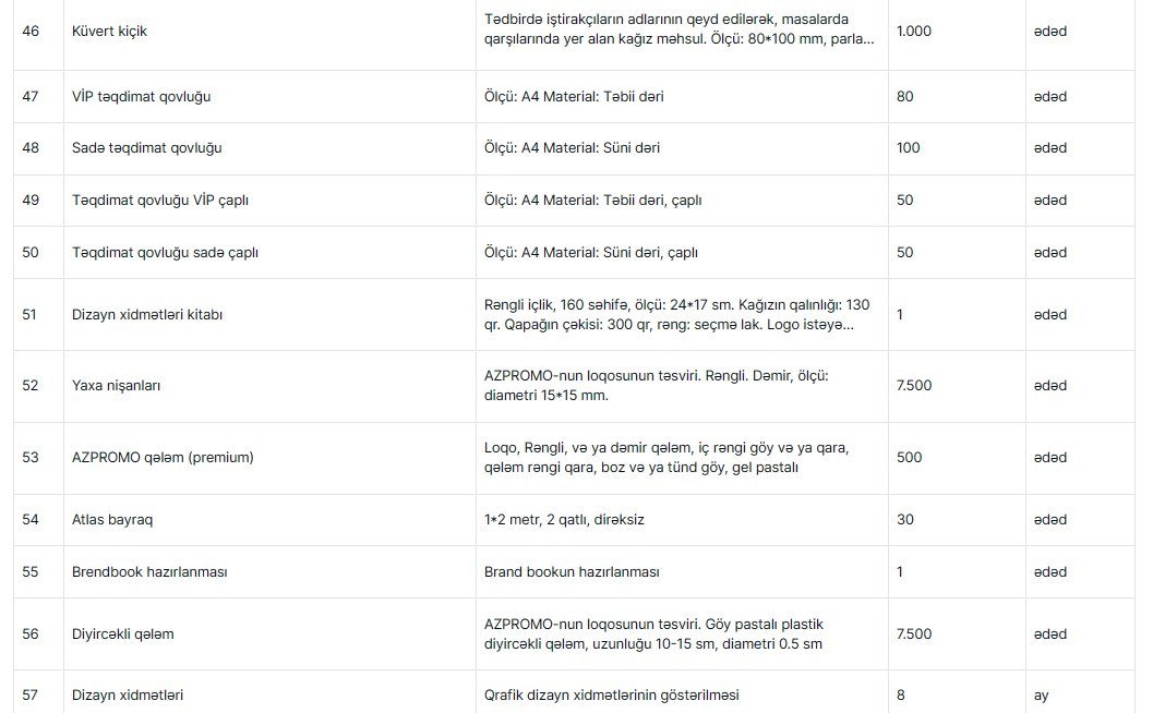 Məhkəmə çəkişməsi olan şirkət “AZPROMO”nun 294 minlik tenderində QALİB OLDU – FOTO  - foto 4