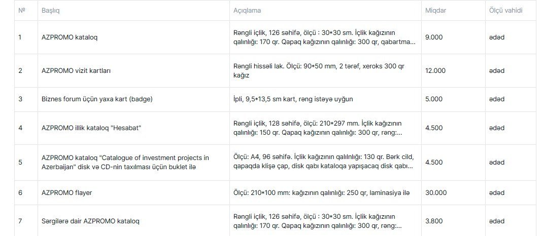 Məhkəmə çəkişməsi olan şirkət “AZPROMO”nun 294 minlik tenderində QALİB OLDU – FOTO  - foto 1