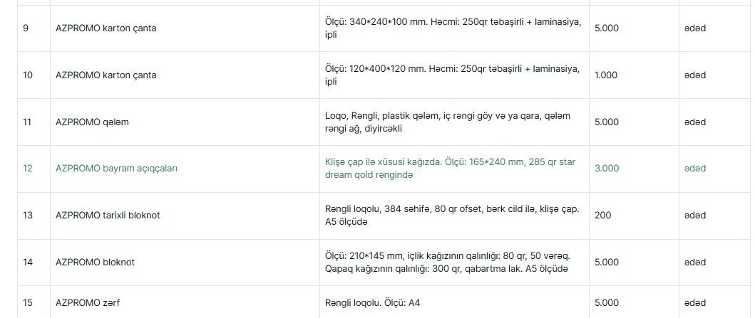 Məhkəmə çəkişməsi olan şirkət “AZPROMO”nun 294 minlik tenderində QALİB OLDU – FOTO  - foto 2