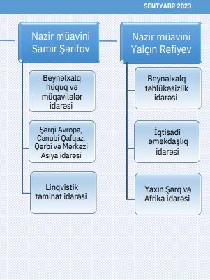 Ceyhun Bayramovun yeni müavinləri bu sahələrə cavabdeh OLACAQ – FOTO - foto 1