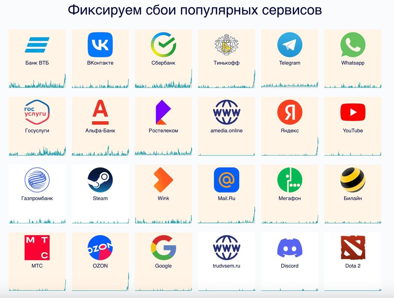 Rusiyada internet KƏSİLİB - Kim Çen In kömək təklif edir - foto 1
