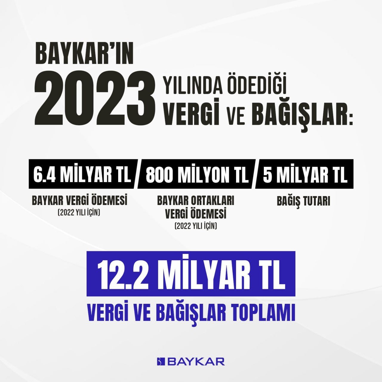 “Baykar” şirkəti ötən il nə qədər VERGİ ÖDƏYİB? - FOTO - foto 1