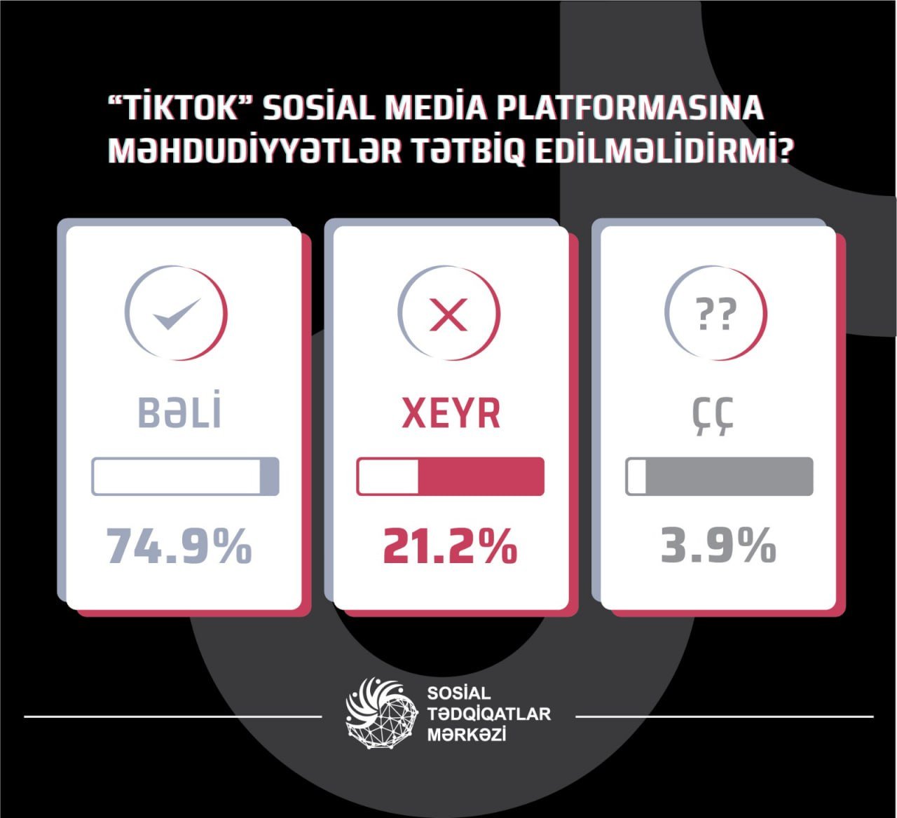 Əhalinin neçə faizi “TikTok”un qadağan edilməsini istəyir? – SORĞU  - foto 1