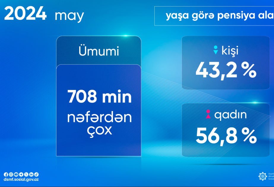 Ölkəmizdə neçə nəfər yaşa görə pensiya alır? - FOTO - foto 1