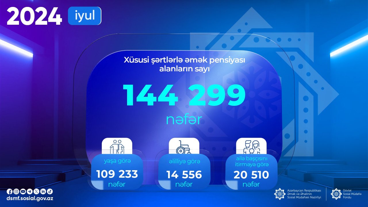 Xüsusi şərtlərlə əmək pensiyası alanların sayı açıqlandı - FOTO - foto 1