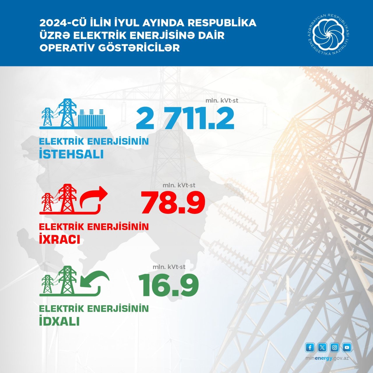 Azərbaycanda yaşıl enerjinin istehsalı kəskin artdı - FOTO - foto 3