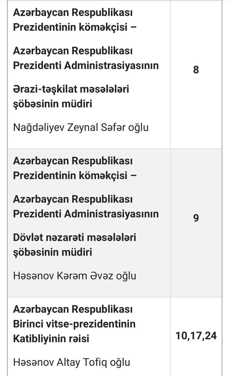PA-nın dekabr ayı üçün vətəndaş qəbulu CƏDVƏLİ - foto 2