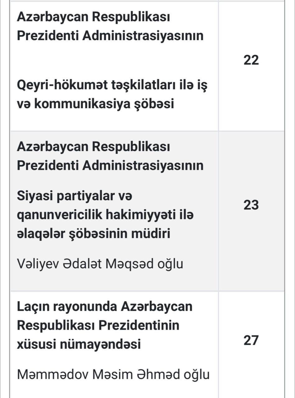PA-nın dekabr ayı üçün vətəndaş qəbulu CƏDVƏLİ - foto 6