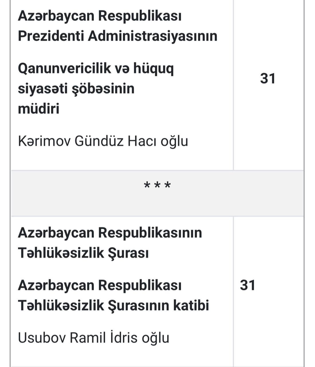 PA-nın dekabr ayı üçün vətəndaş qəbulu CƏDVƏLİ - foto 8