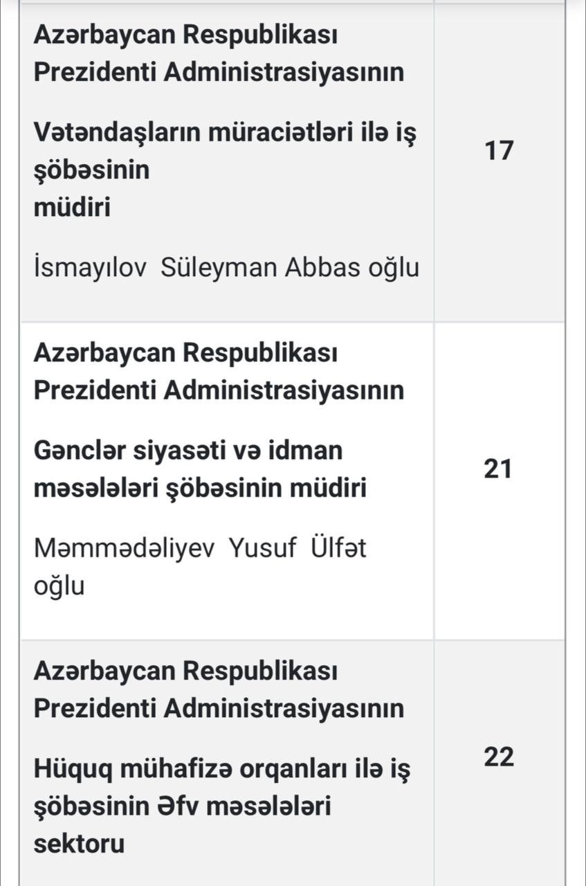 PA-nın dekabr ayı üçün vətəndaş qəbulu CƏDVƏLİ - foto 5