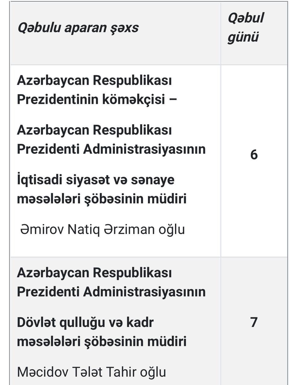 PA-nın dekabr ayı üçün vətəndaş qəbulu CƏDVƏLİ - foto 1