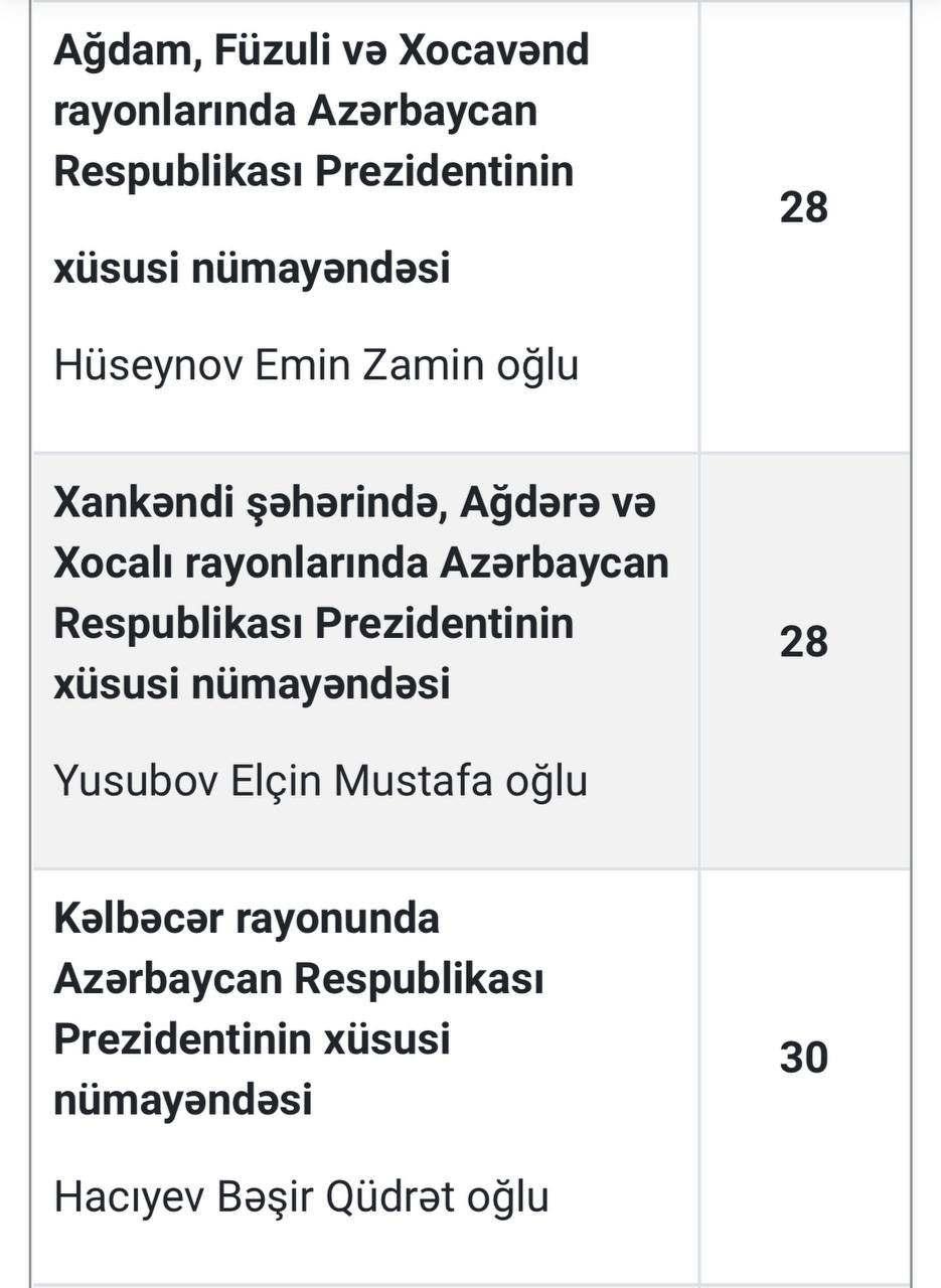 PA-nın dekabr ayı üçün vətəndaş qəbulu CƏDVƏLİ - foto 7