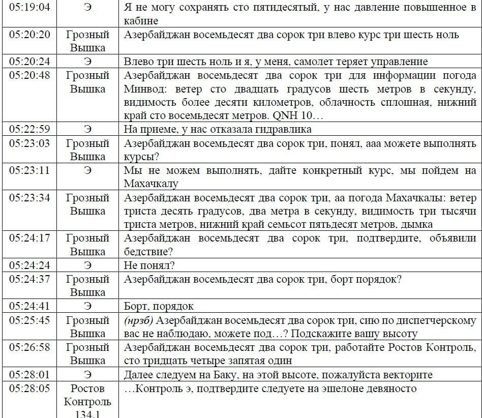 AZAL təyyarəsi BU SAATLARDA vurulubmuş - FOTOFAKT - foto 2