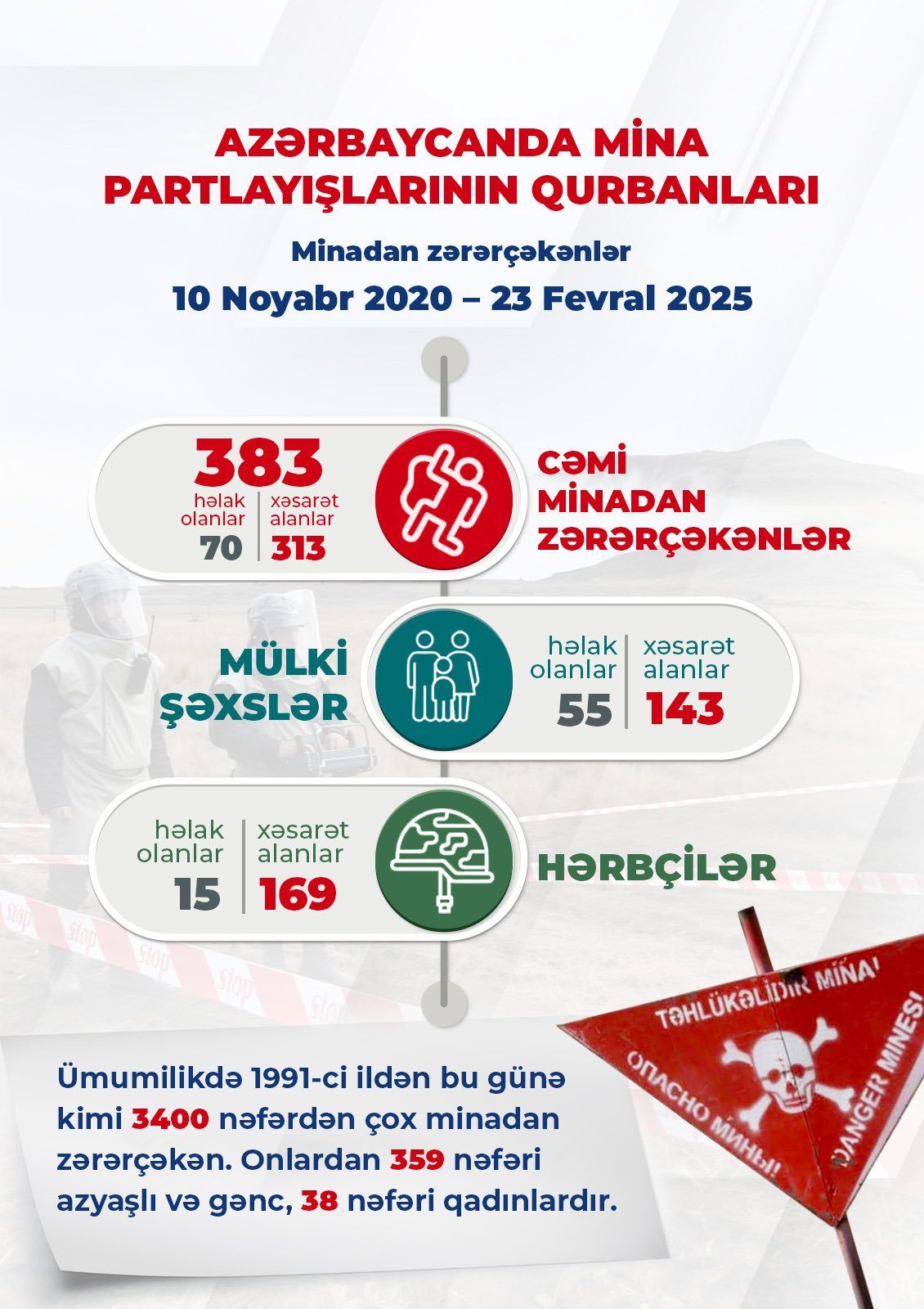 Hikmət Hacıyev: 