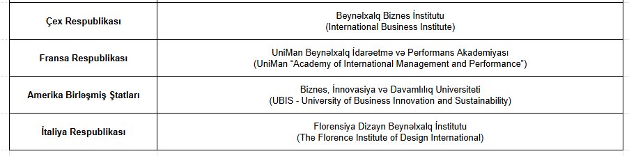 Azərbaycanda diplomu tanınmayan universitetlər – SİYAHI - foto 4