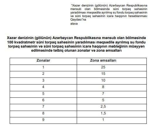 Xəzər dənizində yaradılan süni torpaq sahəsi necə icarəyə veriləcək? - QƏRAR - foto 1