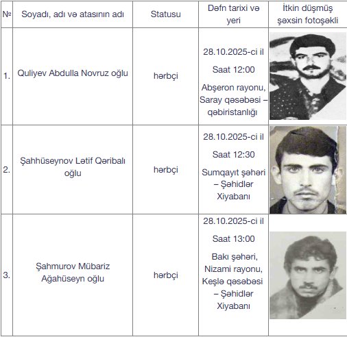 Daha 16 itkin şəhidimiz dəfn ediləcək – FOTO - foto 1