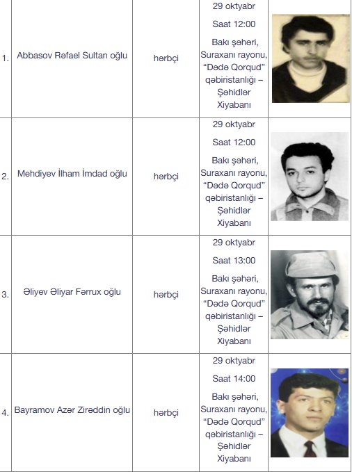 Daha 16 itkin şəhidimiz dəfn ediləcək – FOTO - foto 2
