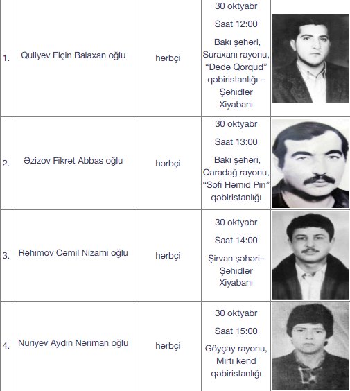 Daha 16 itkin şəhidimiz dəfn ediləcək – FOTO - foto 3