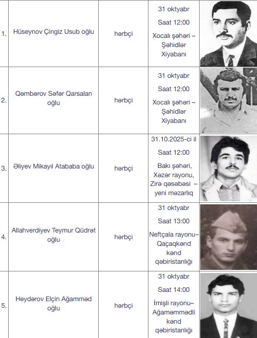 Daha 16 itkin şəhidimiz dəfn ediləcək – FOTO - foto 4