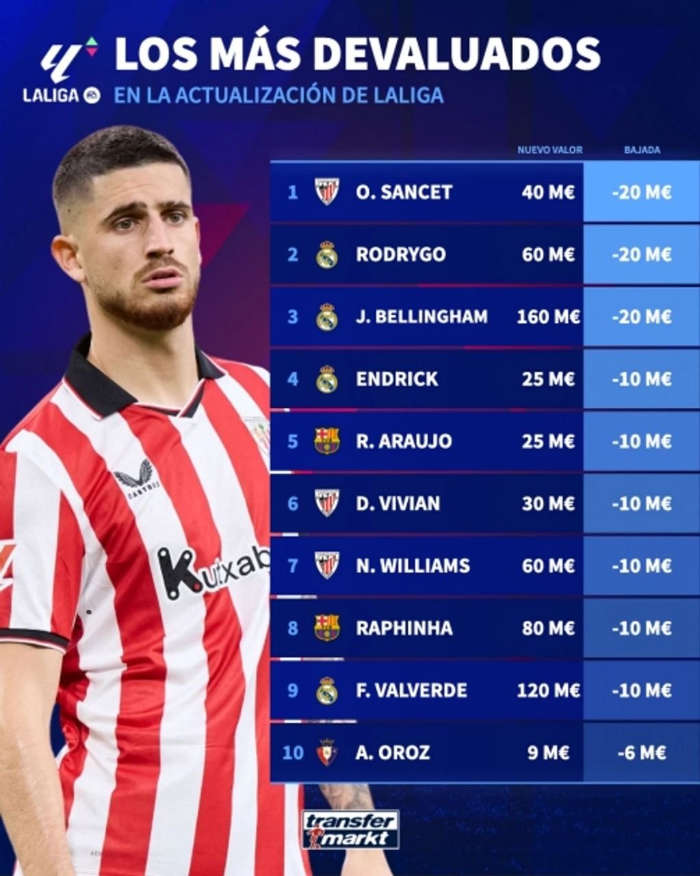 Arda Gülərin transfer dəyəri 90 milyona çatdı - FOTO - foto 2