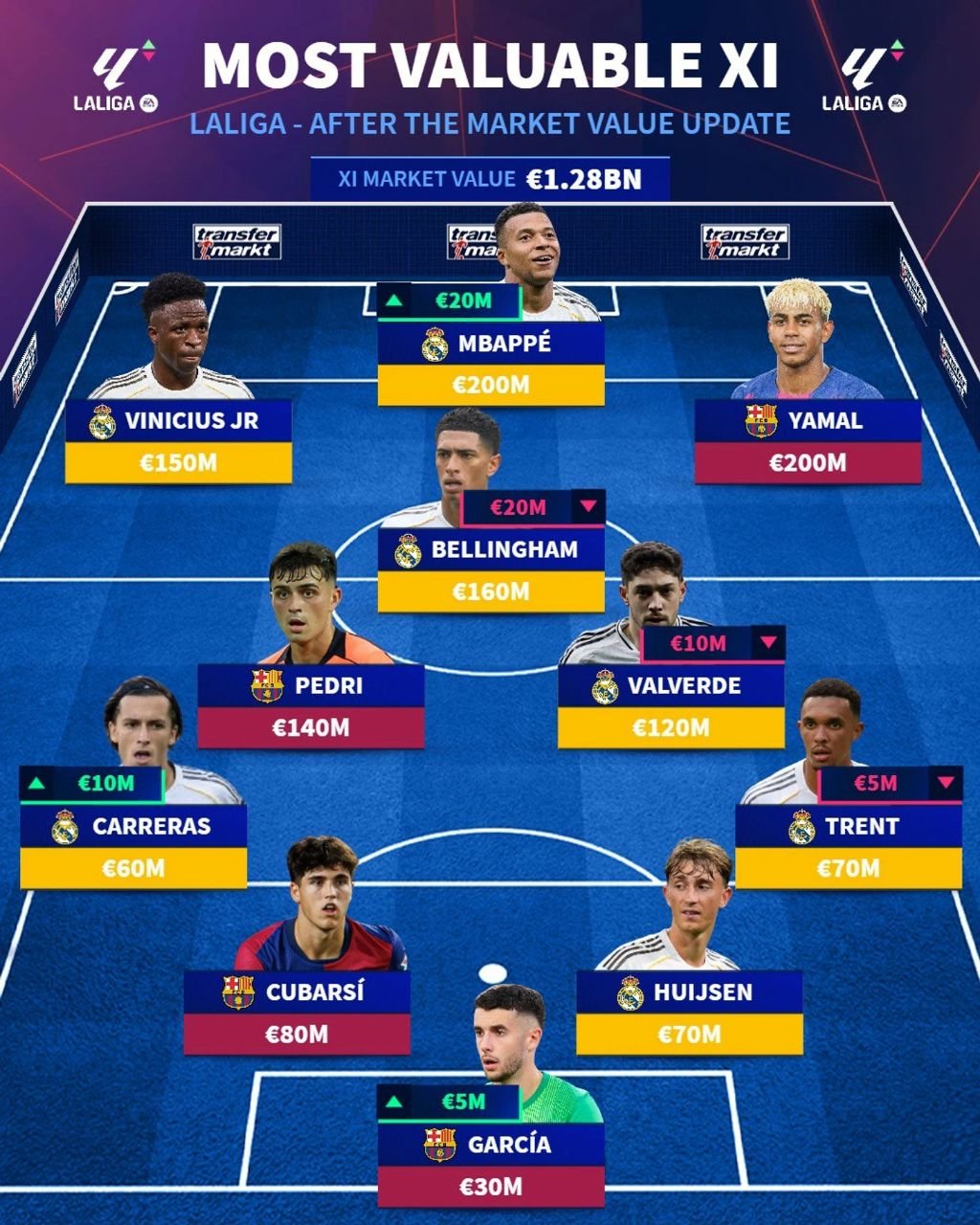 Arda Gülərin transfer dəyəri 90 milyona çatdı - FOTO - foto 3
