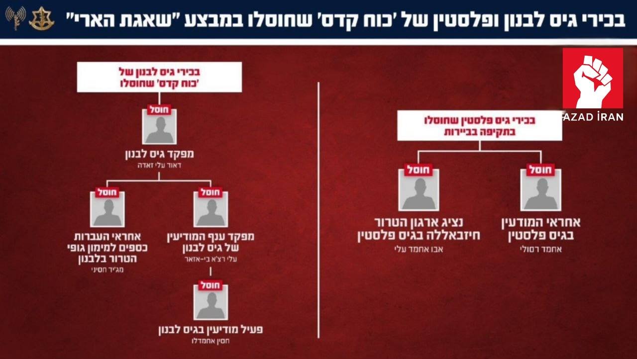 SEPAH komandirləri məhv edildi – ADLAR – FOTO - foto 1